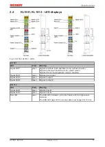 Предварительный просмотр 11 страницы Beckhoff KL1501 Documentation
