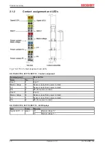 Предварительный просмотр 10 страницы Beckhoff KL17 Series Manual