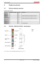 Предварительный просмотр 8 страницы Beckhoff KL2 Series Manual