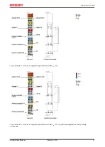 Предварительный просмотр 9 страницы Beckhoff KL2 Series Manual