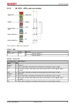 Предварительный просмотр 11 страницы Beckhoff KL2 Series Manual