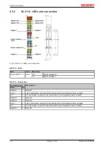 Предварительный просмотр 16 страницы Beckhoff KL2 Series Manual