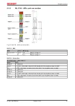 Предварительный просмотр 17 страницы Beckhoff KL2 Series Manual