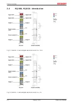 Предварительный просмотр 18 страницы Beckhoff KL2 Series Manual