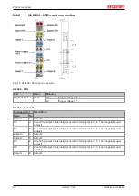 Предварительный просмотр 20 страницы Beckhoff KL2 Series Manual