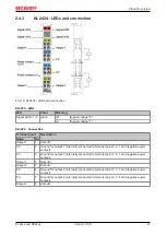 Предварительный просмотр 21 страницы Beckhoff KL2 Series Manual