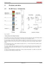 Предварительный просмотр 8 страницы Beckhoff KL2521 Series Documentation