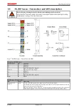 Предварительный просмотр 21 страницы Beckhoff KL2521 Series Documentation