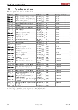 Предварительный просмотр 30 страницы Beckhoff KL2521 Series Documentation