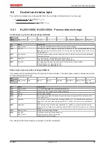 Предварительный просмотр 35 страницы Beckhoff KL2521 Series Documentation