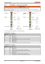 Предварительный просмотр 32 страницы Beckhoff KL26 Series. KS26 Series Documentation