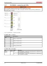 Предварительный просмотр 36 страницы Beckhoff KL26 Series. KS26 Series Documentation