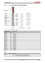 Предварительный просмотр 18 страницы Beckhoff KL2798 Documentation