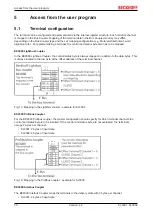 Предварительный просмотр 30 страницы Beckhoff KL3001 Documentation