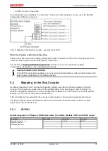 Предварительный просмотр 31 страницы Beckhoff KL3001 Documentation