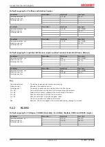 Предварительный просмотр 32 страницы Beckhoff KL3001 Documentation