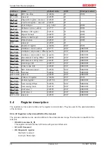 Предварительный просмотр 34 страницы Beckhoff KL3001 Documentation