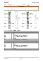 Предварительный просмотр 21 страницы Beckhoff KL301 Series Documentation