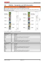 Предварительный просмотр 23 страницы Beckhoff KL301 Series Documentation