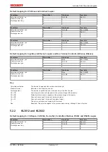 Предварительный просмотр 33 страницы Beckhoff KL301 Series Documentation