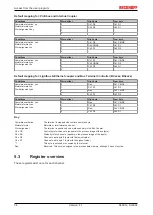 Предварительный просмотр 34 страницы Beckhoff KL301 Series Documentation