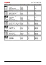 Предварительный просмотр 35 страницы Beckhoff KL301 Series Documentation