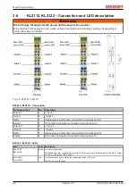 Предварительный просмотр 26 страницы Beckhoff KL3102 Documentation