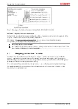 Предварительный просмотр 34 страницы Beckhoff KL3102 Documentation