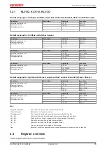 Предварительный просмотр 35 страницы Beckhoff KL3102 Documentation