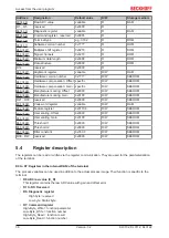 Предварительный просмотр 36 страницы Beckhoff KL3102 Documentation