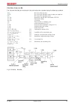 Preview for 13 page of Beckhoff KL3224 Documentation