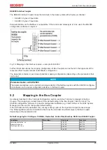 Preview for 25 page of Beckhoff KL3224 Documentation