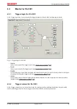 Предварительный просмотр 33 страницы Beckhoff KL3361 Documentation