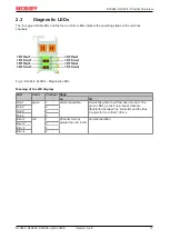 Предварительный просмотр 13 страницы Beckhoff KL3444 Documentation