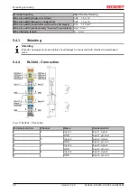 Предварительный просмотр 28 страницы Beckhoff KL3444 Documentation