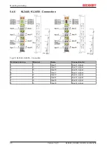 Предварительный просмотр 30 страницы Beckhoff KL3444 Documentation