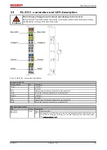 Предварительный просмотр 19 страницы Beckhoff KL4132 Documentation