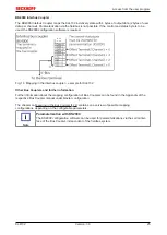 Предварительный просмотр 25 страницы Beckhoff KL4132 Documentation