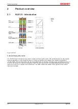 Предварительный просмотр 10 страницы Beckhoff KL5121 Documentation