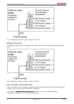 Предварительный просмотр 26 страницы Beckhoff KL5121 Documentation
