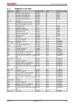 Предварительный просмотр 29 страницы Beckhoff KL5121 Documentation