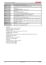 Предварительный просмотр 32 страницы Beckhoff KL5121 Documentation