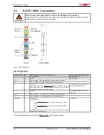 Предварительный просмотр 18 страницы Beckhoff KL5151-0000 Documentation