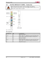 Предварительный просмотр 20 страницы Beckhoff KL5151-0000 Documentation