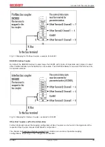 Preview for 25 page of Beckhoff KL6001 Documentation