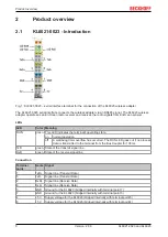 Предварительный просмотр 8 страницы Beckhoff KL6021-0023 Documentation