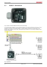 Предварительный просмотр 10 страницы Beckhoff KL6021-0023 Documentation