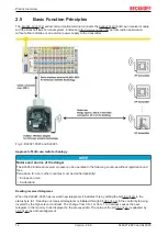 Предварительный просмотр 12 страницы Beckhoff KL6021-0023 Documentation