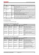 Предварительный просмотр 35 страницы Beckhoff KL6031 Series Documentation