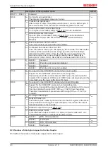 Предварительный просмотр 40 страницы Beckhoff KL6031 Series Documentation